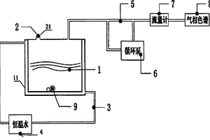 具有測量化學反應產生的氣體種類及量的裝置