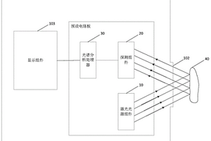 光譜分析系統(tǒng)及光譜分析設備