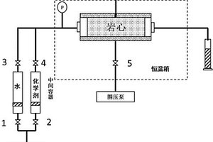 用于測(cè)量化學(xué)劑在巖心中擴(kuò)散系數(shù)的實(shí)驗(yàn)裝置及方法