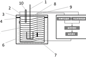 無機化學(xué)反應(yīng)生成熱測定儀