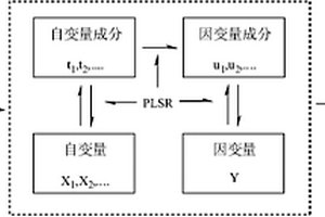 通過量子化學(xué)方法構(gòu)建定量構(gòu)效關(guān)系模型來預(yù)測有機化合物急性毒性的方法