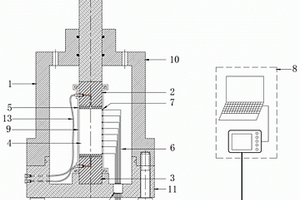 考慮化學滲透的高壓三軸電阻率測試系統(tǒng)及方法