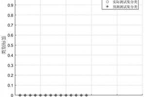 基于光譜法、熱分析法和數(shù)據(jù)融合策略結(jié)合化學(xué)計(jì)量學(xué)方法鑒別回收塑料的方法