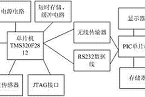 危險(xiǎn)化學(xué)氣體實(shí)時(shí)監(jiān)測(cè)系統(tǒng)