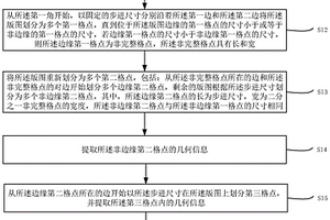 化學機械研磨工藝模型的預測方法