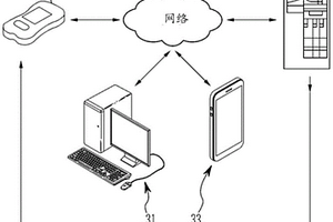 用于分析物分析的基于人工神經(jīng)網(wǎng)絡(luò)深度學(xué)習(xí)的方法、裝置、學(xué)習(xí)策略及系統(tǒng)