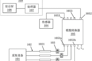 用于實時監(jiān)測化學(xué)樣品的系統(tǒng)