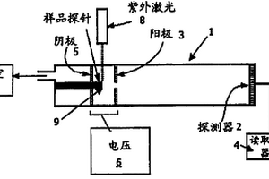 在分析分析物中使用金剛石和其他材料的復(fù)合物或合成物