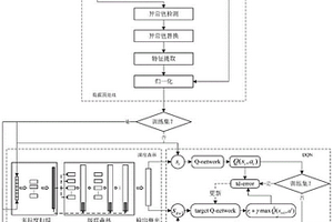 運用時序數(shù)據(jù)的深度強化學(xué)習(xí)建筑能耗預(yù)測方法