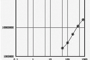 利用化學(xué)發(fā)光免疫技術(shù)測(cè)定層粘連蛋白的試劑盒