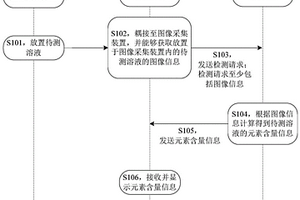 化學(xué)成分分析系統(tǒng)