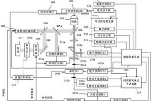 電致發(fā)光器件工況原位分析系統(tǒng)及分析方法