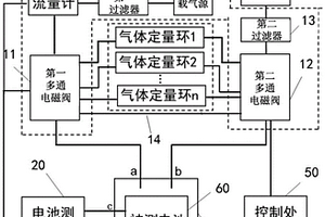 用于電池產(chǎn)氣分析的原位色譜分析系統(tǒng)