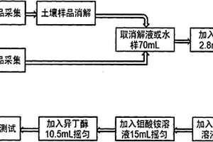 測(cè)試土壤及污水中砷元素含量的化學(xué)制樣方法