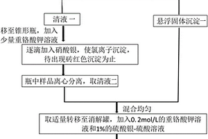 測定含氯水樣中化學(xué)需氧量的方法