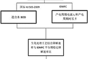 預(yù)測生化處理工藝水力停留時間的生物電化學(xué)方法