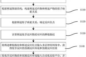 化學反應預測方法、系統(tǒng)、裝置及存儲介質