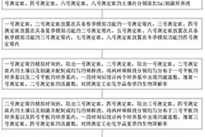 工業(yè)化學品生物降解率的測定方法