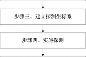 探測水域日本遺棄化學武器的方法