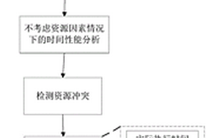 基于Petri網的化學品泄漏事件應急處置流程性能分析方法