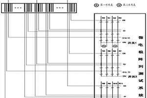 電化學(xué)測試系統(tǒng)