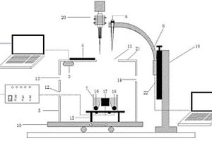 動態(tài)液膜下多尺度電化學(xué)測試裝置