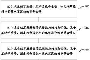 測定造紙法再造煙葉提取過程煙草化學成分提取率的方法