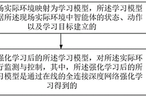 用于環(huán)境監(jiān)測(cè)與控制的強(qiáng)化學(xué)習(xí)方法及系統(tǒng)