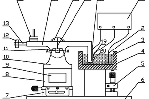 機(jī)械與化學(xué)交互作用測(cè)量裝置