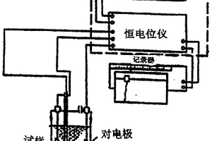 測(cè)量金屬電化學(xué)性質(zhì)與耐蝕性能的雙陽(yáng)極極化曲線方法