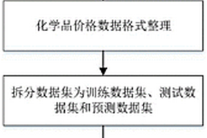 化學(xué)品未來(lái)市場(chǎng)基準(zhǔn)價(jià)格預(yù)測(cè)方法