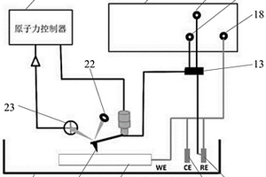 具有時(shí)間和空間分辨的電化學(xué)勢(shì)測(cè)量裝置及方法