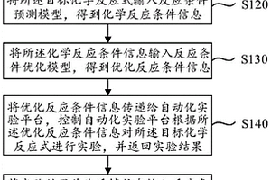 化學(xué)反應(yīng)條件的預(yù)測(cè)方法、系統(tǒng)、裝置及存儲(chǔ)介質(zhì)