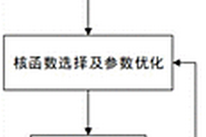 基于煙草化學(xué)常規(guī)的卷煙煙氣H值的預(yù)測(cè)模型構(gòu)建方法