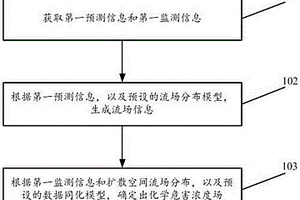 化學(xué)危害擴(kuò)散預(yù)測(cè)方法及裝置