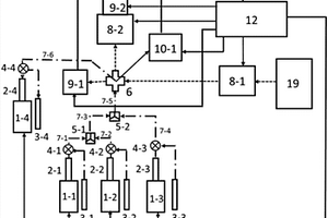 液相反應(yīng)動(dòng)力學(xué)光譜及電化學(xué)譜同步測量裝置和方法