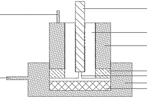 三電極體系電化學(xué)測試裝置