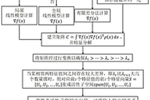 燃料化學品性質建模預測方法及系統(tǒng)