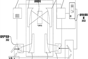 太赫茲探測大氣高?；瘜W(xué)品分布裝置