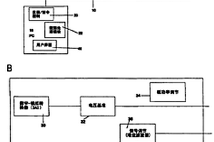 獲得電化學(xué)測量結(jié)果的方法、系統(tǒng)及設(shè)備