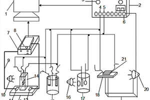 多功能溶液體系光電化學(xué)測試平臺(tái)