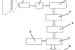 小樣本貧信息下的燒結(jié)礦化學(xué)成分預(yù)測與智能控制系統(tǒng)