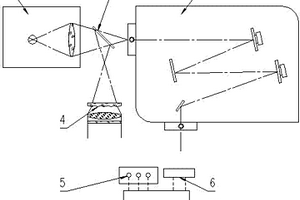 光電化學(xué)太陽電池測試儀