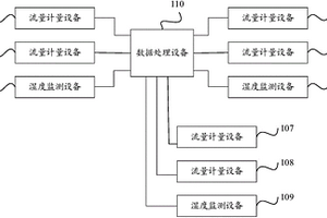 水量監(jiān)測裝置及化學(xué)除鹽水系統(tǒng)