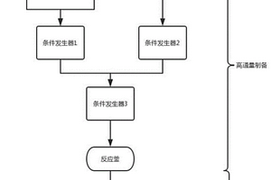 系統(tǒng)集成高通量制備和高通量電化學(xué)測試的方法