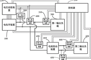 電化學(xué)裝置的交流阻抗測試系統(tǒng)及方法