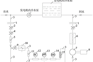 發(fā)電機銅線棒腐蝕速率電化學(xué)在線監(jiān)測系統(tǒng)