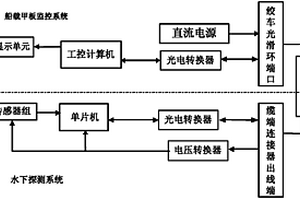 深海可視化地球化學(xué)多參量原位綜合探測系統(tǒng)