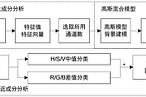 危險化學(xué)品堆垛監(jiān)測方法和系統(tǒng)