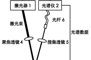 基于激光誘導(dǎo)擊穿光譜的普通黃銅全元素分析裝置及方法